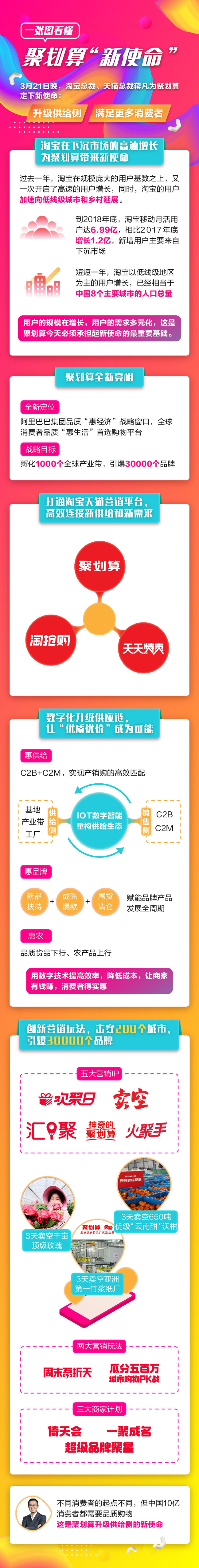 一張圖看懂聚划算「新使命」