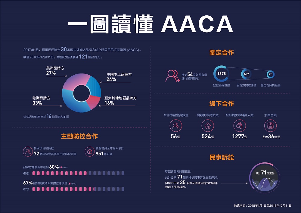 一圖讀懂AACA