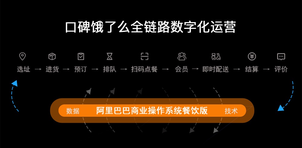 除了麥當勞外，漢堡王、DQ、棒約翰等品牌，也已體驗了口碑餓了麼會員通，將其會員體系數字化，實現更高效益的管理。