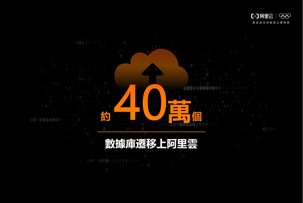 阿里雲已成功將約40萬個數據庫遷移到雲端。