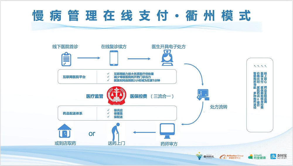 衢州市醫保局與阿里健康為慢病患者提供上述「在家覆診、在家刷醫保、在家等送藥上門」全新醫保服務體驗。