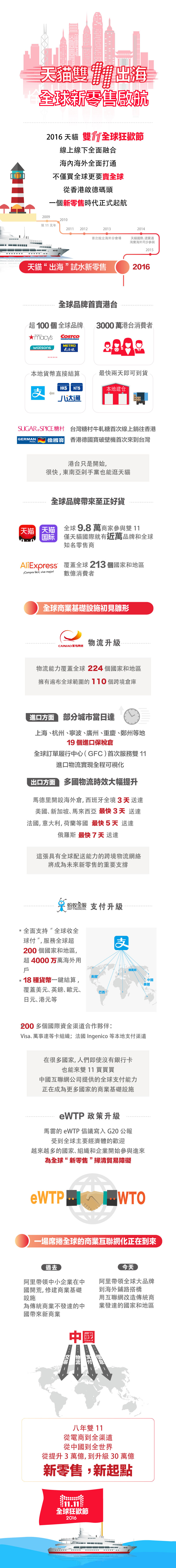 一圖讀懂天貓雙11如何為全球新零售啟航