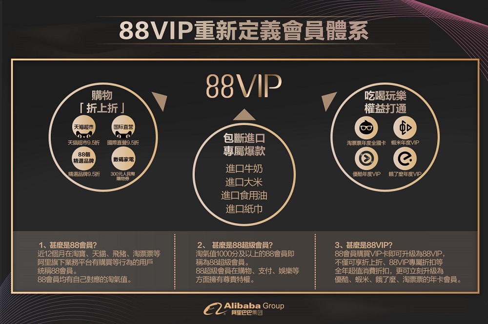 「88VIP」重新定義會員體系。