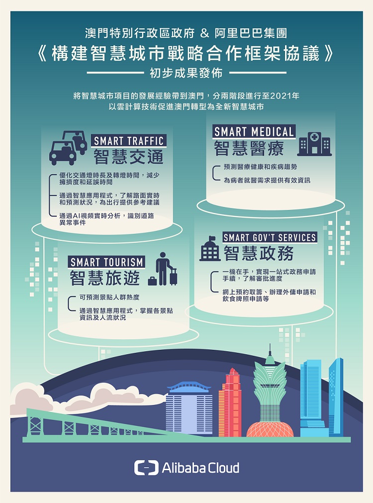 阿里雲以雲計算大數據助力澳門轉型智慧城市 項目初步成果發佈