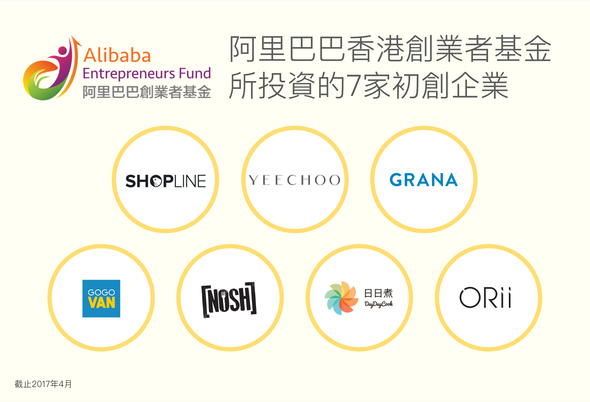 阿里巴巴香港創業者基金所投資的7家初創企業