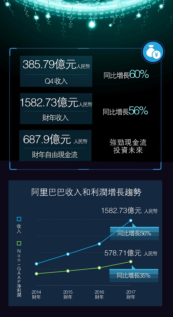 2017財年第四季及全年業績訊息圖