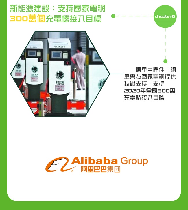 阿里巴巴支持中國國家電網建充電樁舉措。
